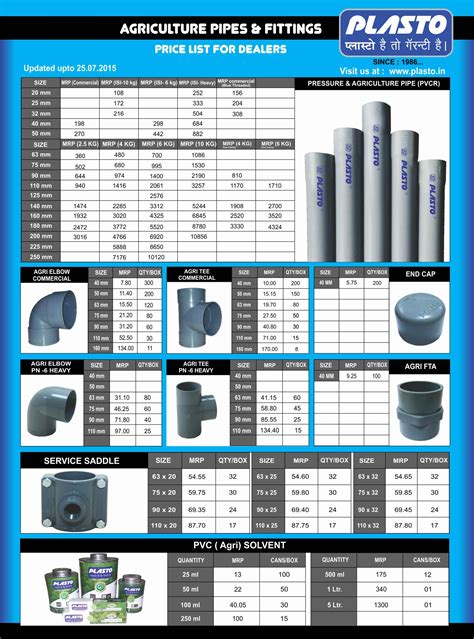 Charlotte Pipe. . Pvc pipe sizes mm bunnings
